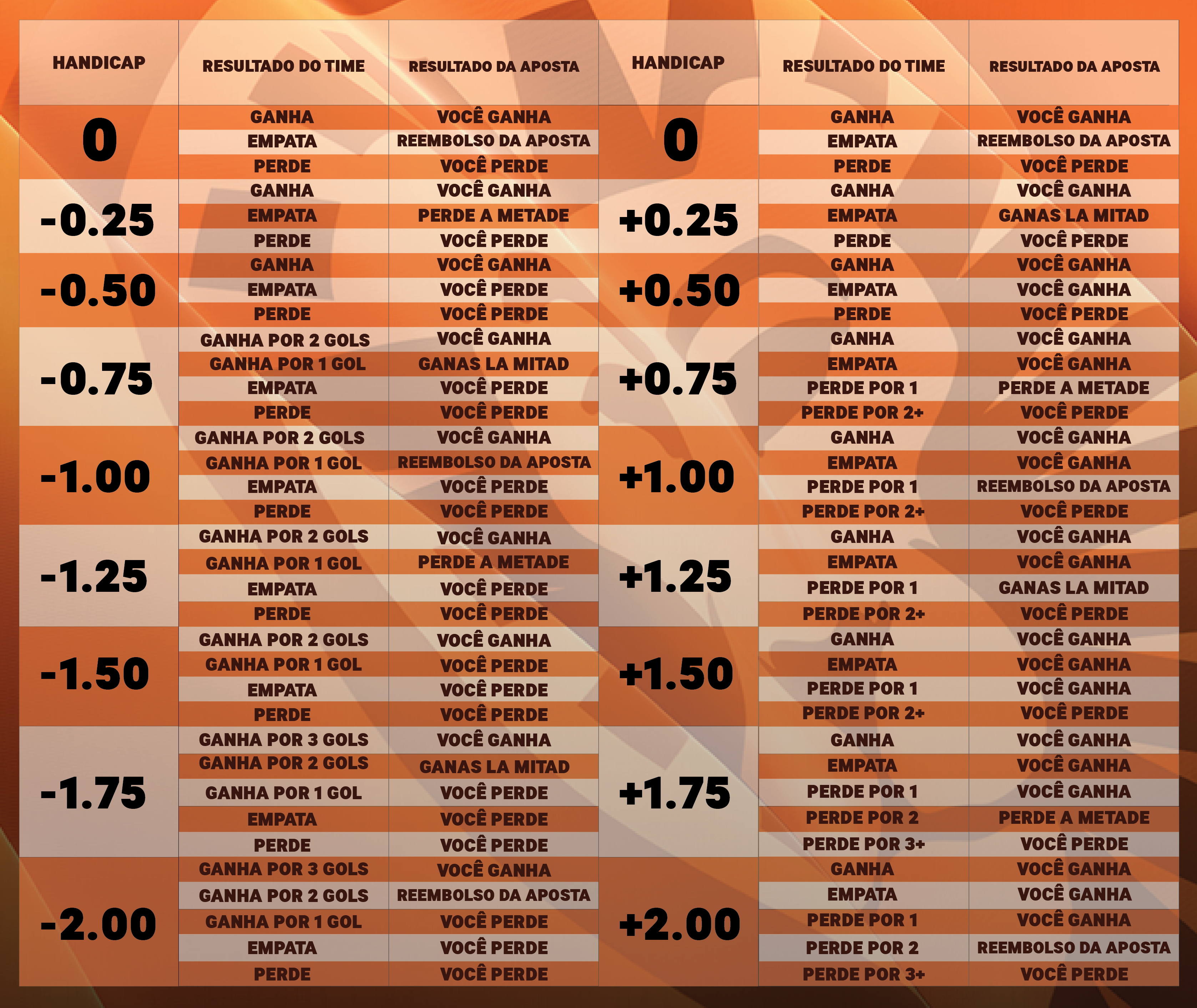 Handicap Asiático Como Fazer Apostas Blog de Esportes LeoVegas