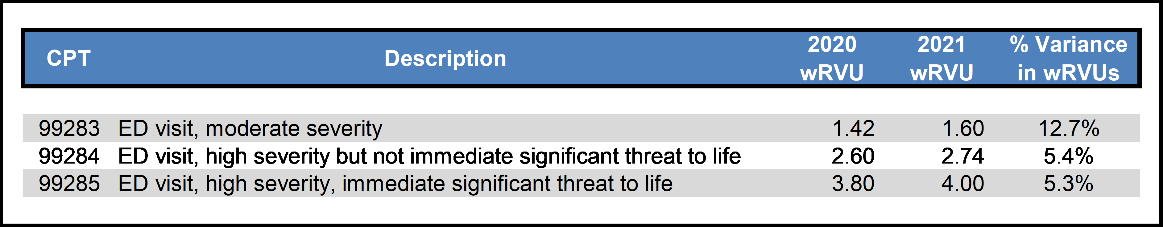 2021 Physician Fee Schedule Impact On Physician Practices Part 4