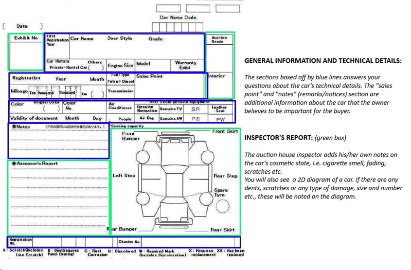 Japanese Car Auction Sheets Explained Decoded