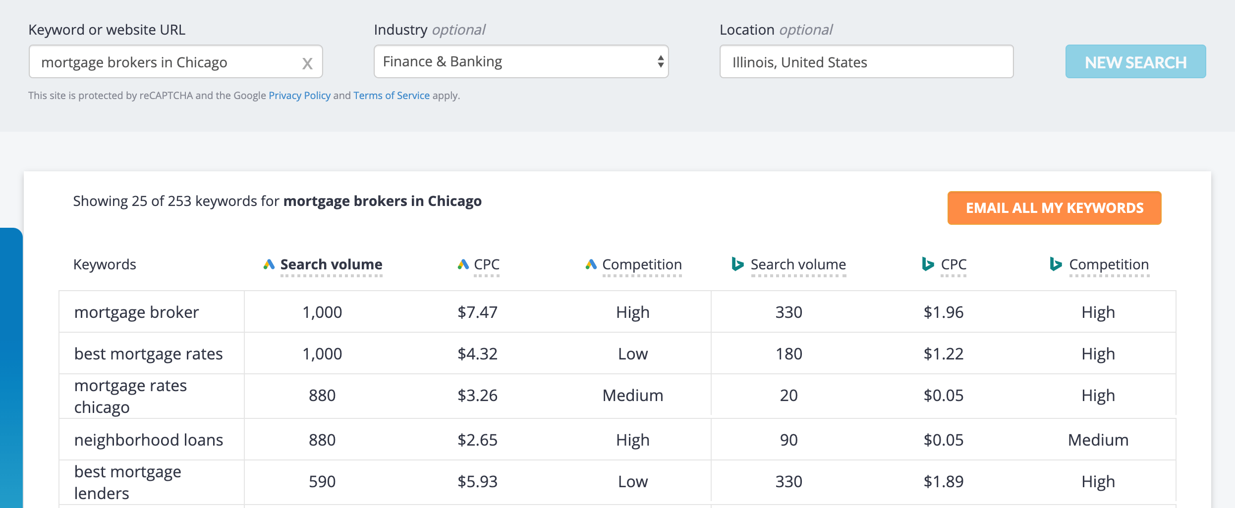 The Definitive Guide to Mortgage Lead Generation