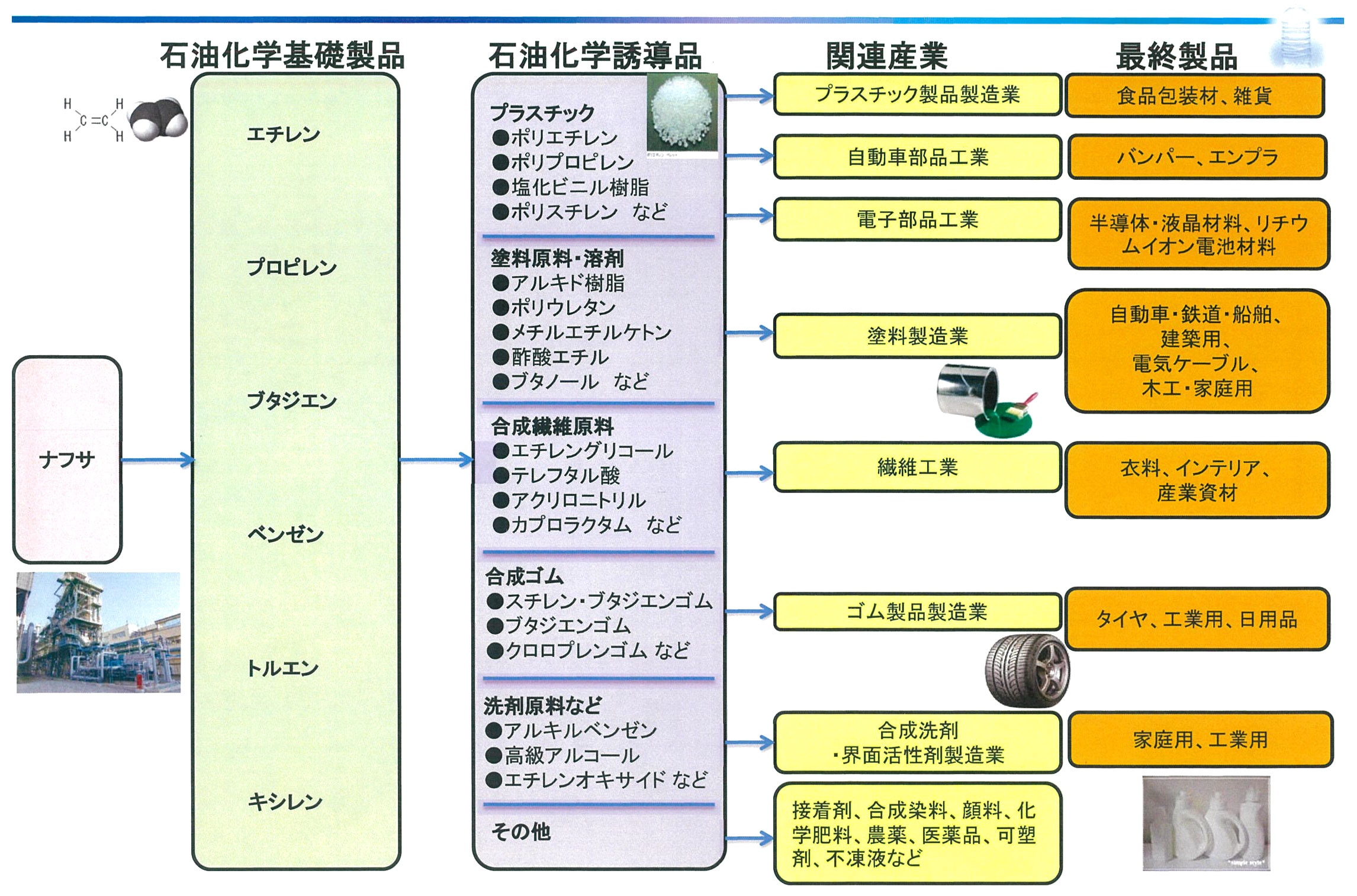 【化学業界の基礎知識 化学製品編】第1回 ナフサとは？