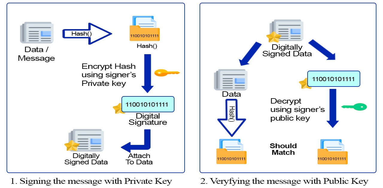 Blockchain Digital Signatures to Disrupt the ESignature Space Media