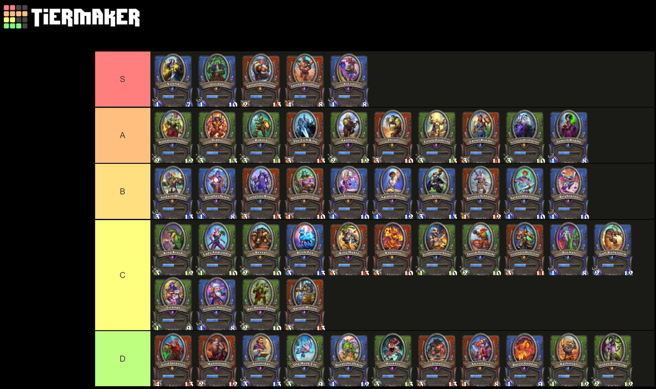 Hearthstone Mercenaries Tier List Best Party Compositions! News HearthPwn