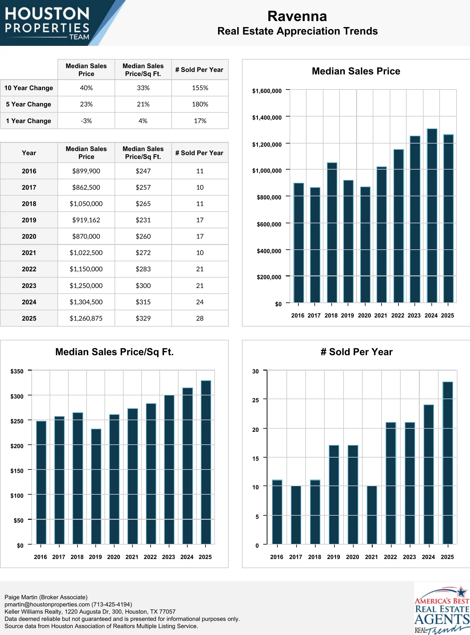 The Best Gated Communities In Houston TX Updated (2023)