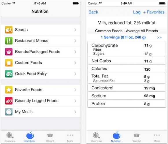 The best apps for diabetics