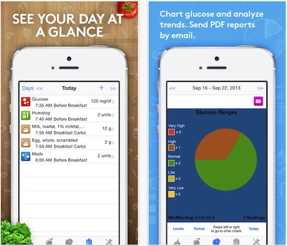 The best apps for diabetics