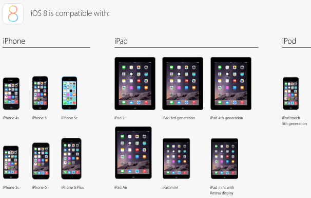 iOS 8 device compatibility