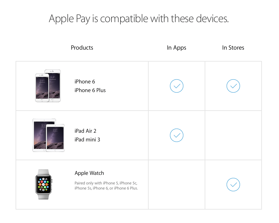 Apple lists Apple cards