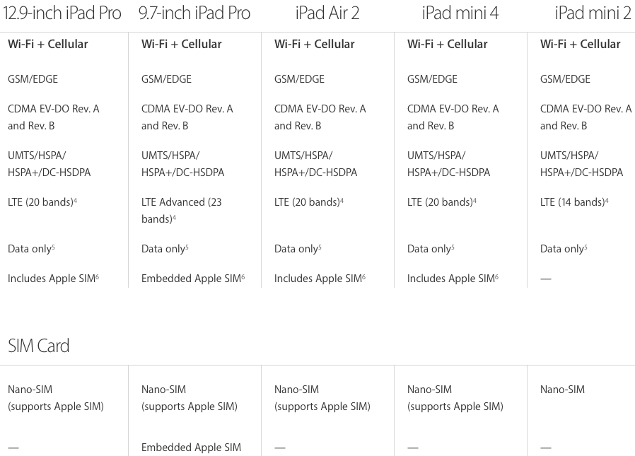 Cellular edition of Apple's new 9.7" iPad Pro has an integrated, non