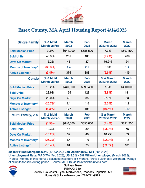Essex County April 2023 Housing Report