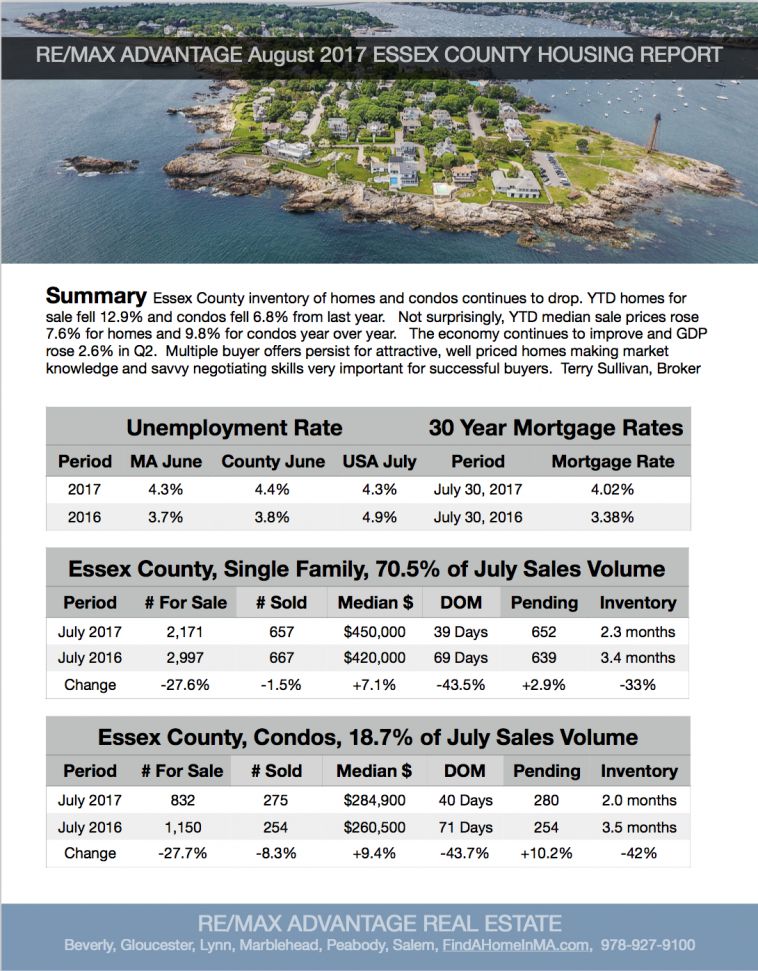 Essex County Housing Report August 2017