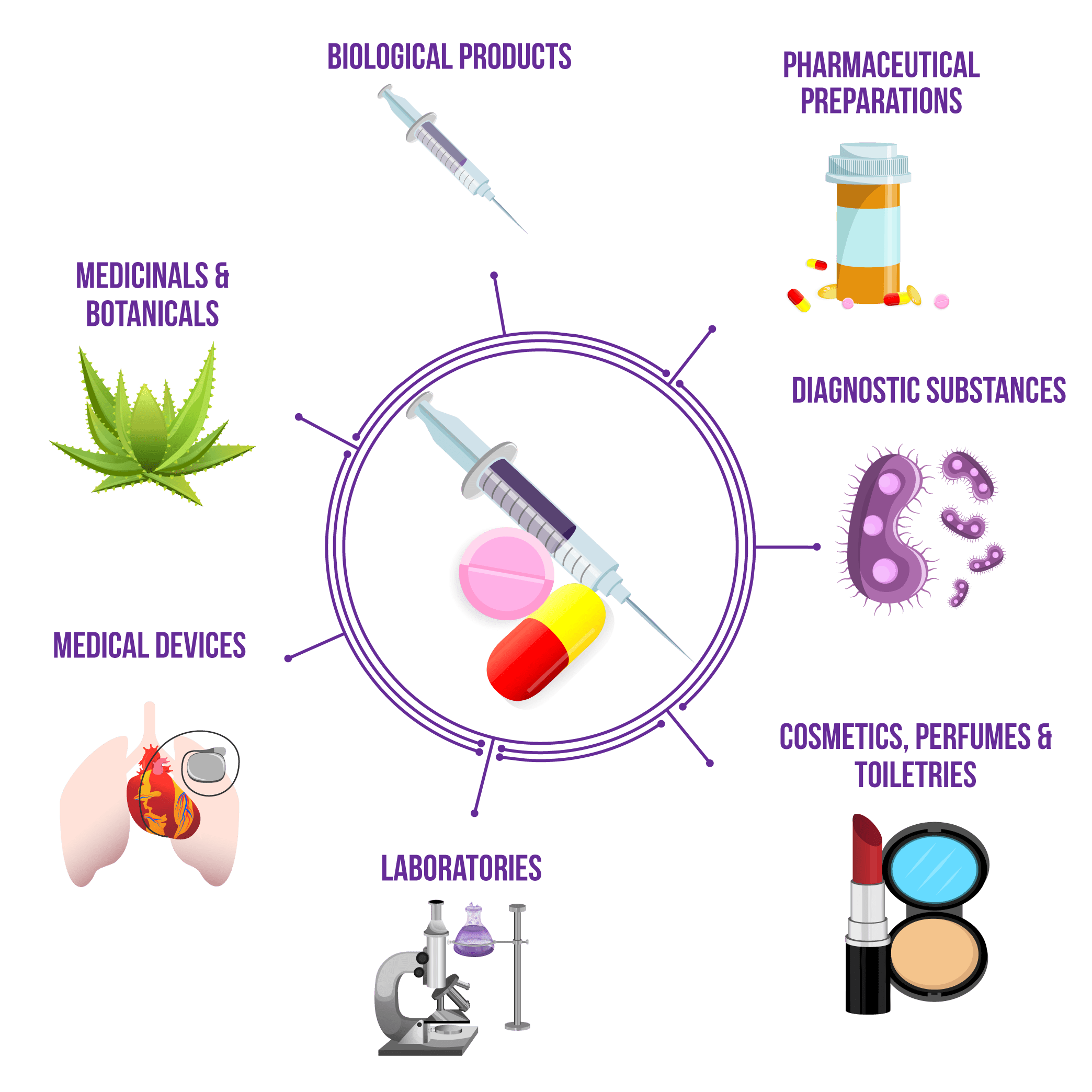 Pharmaceutical & Biotech Industrial Info Resources
