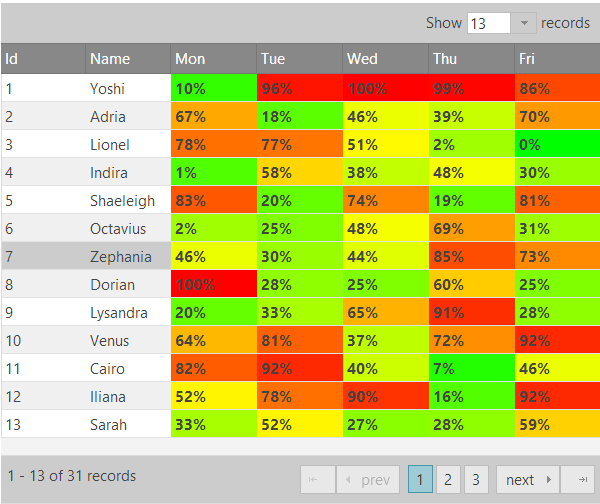 How to create a heatmap with jQuery Grid and jsRender Infragistics Blog