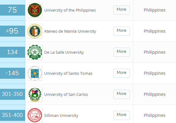 Qs Asia Ranking 2018 Qs Asia University Rankings 2019 Dormitory