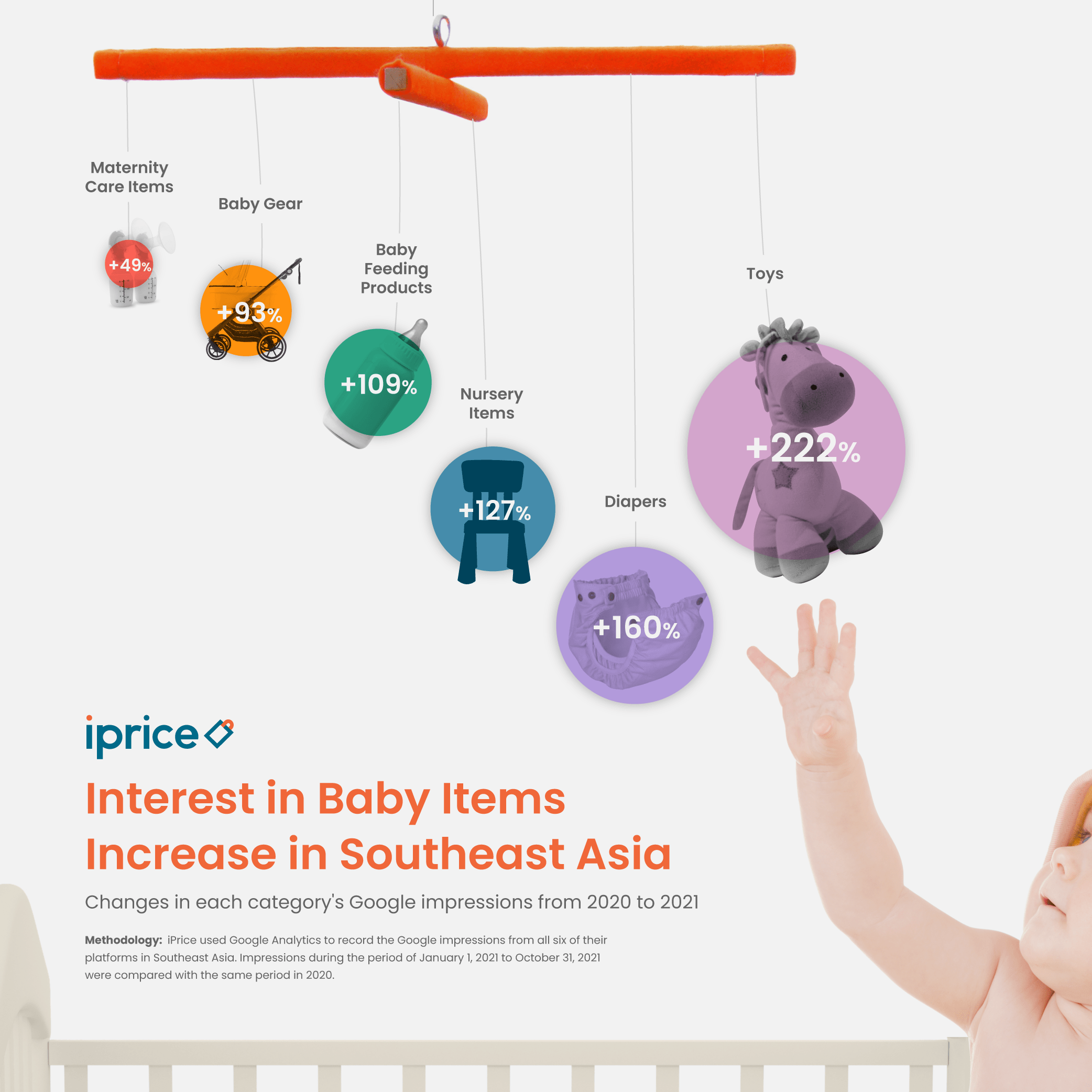 Filipino parents need around P60K to buy basic items for newborn