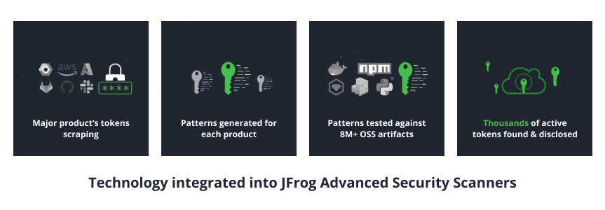 Security For Devops Is Here Announcing Jfrog Advanced Security