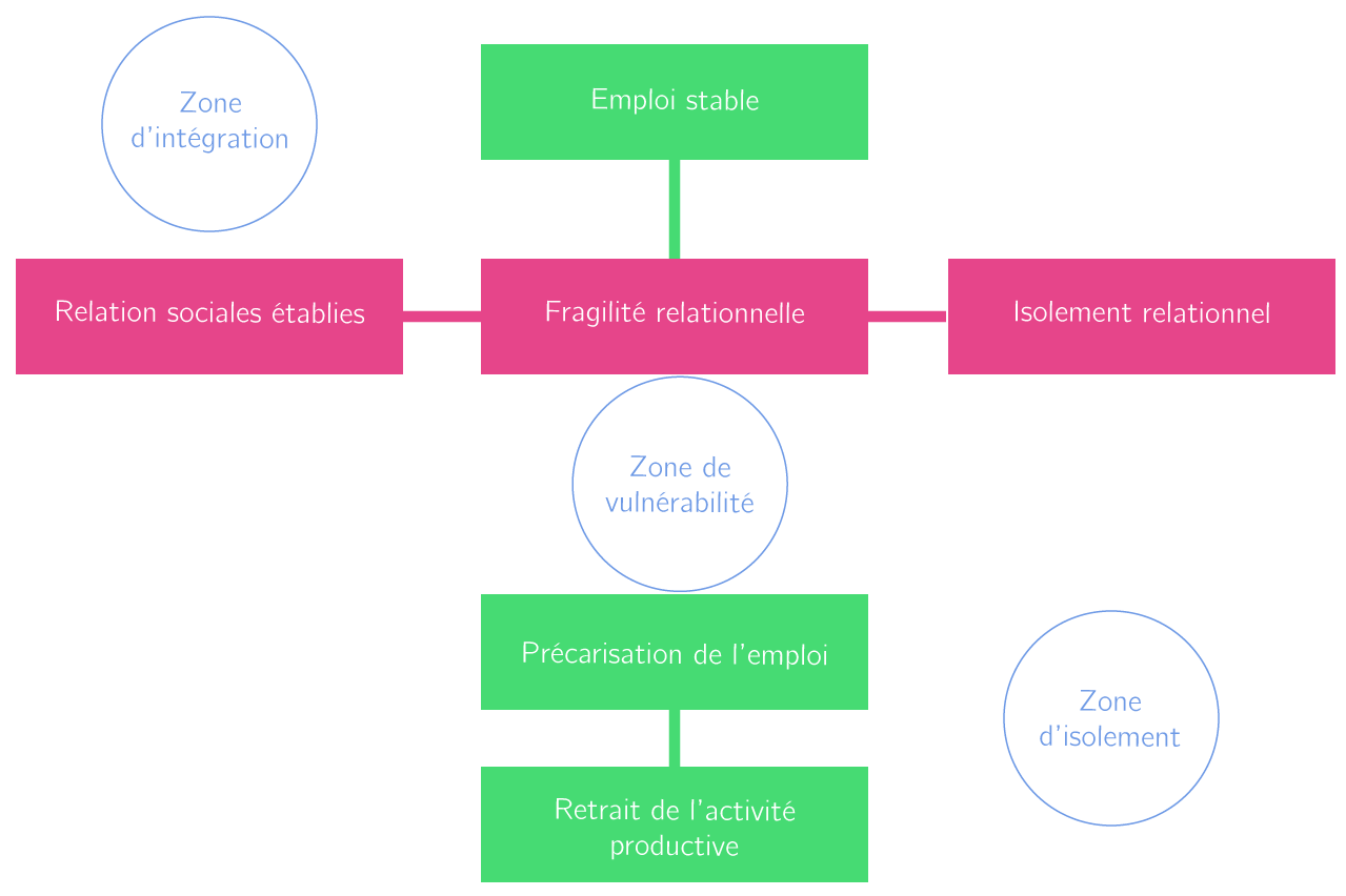 Kartable 1ère ES SES Spécifique Cours Action publique et régulation