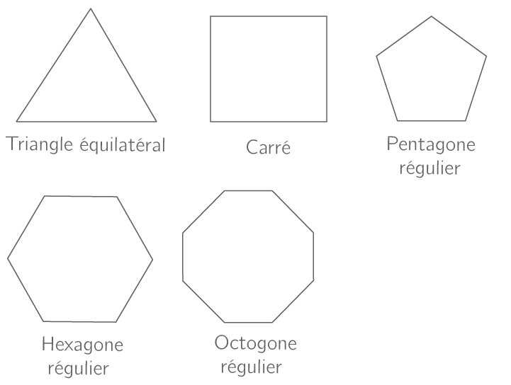 Kartable 3ème Mathématiques Spécifique Cours La géométrie plane