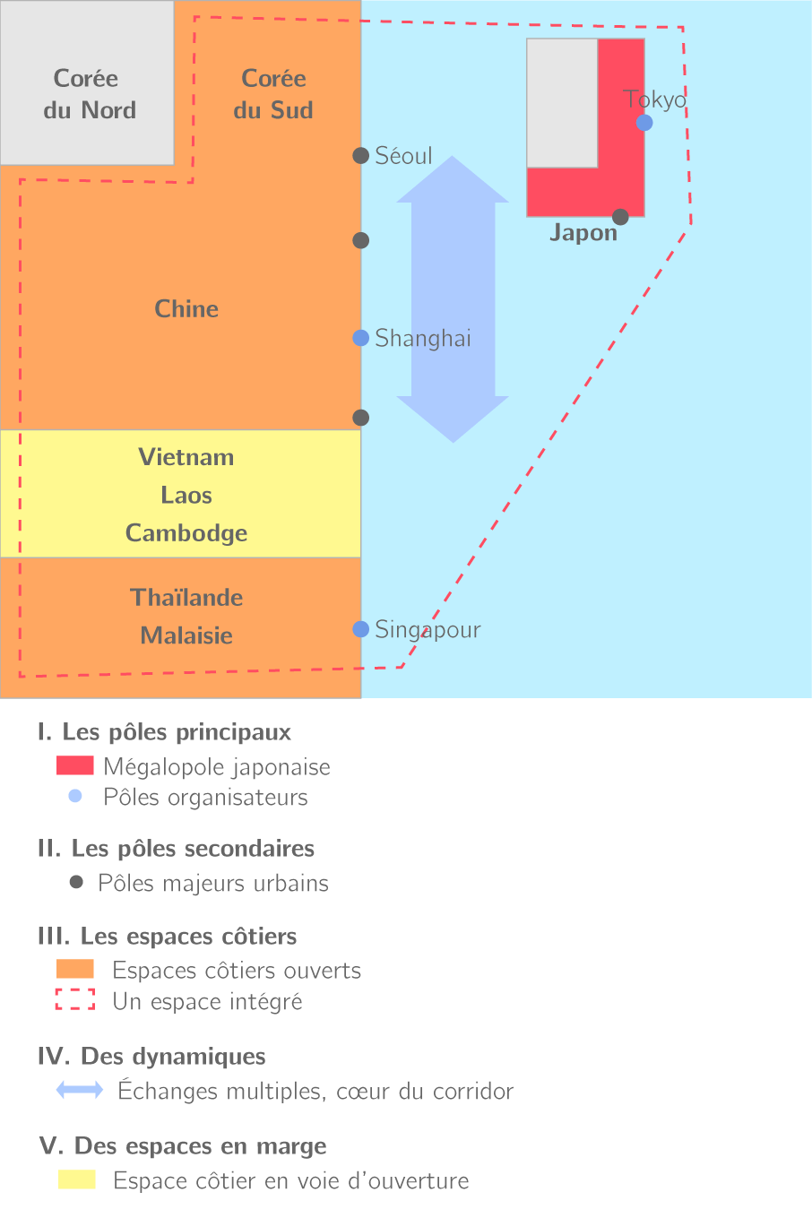 L'Asie du Sud et de l'Est TS Schémas bac Géographie
