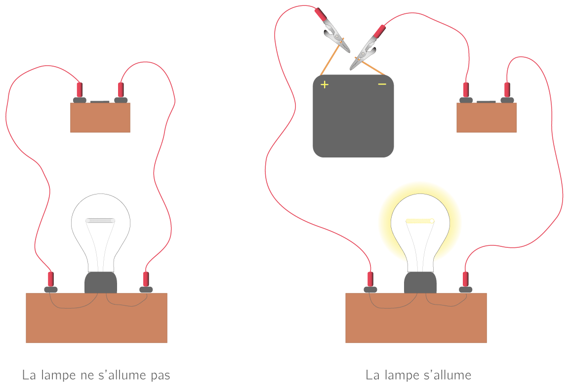 Le circuit électrique 5e Cours PhysiqueChimie Kartable