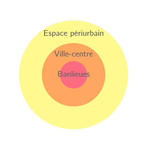 Compléter le schéma d'une aire urbaine 3e Exercice fondamental