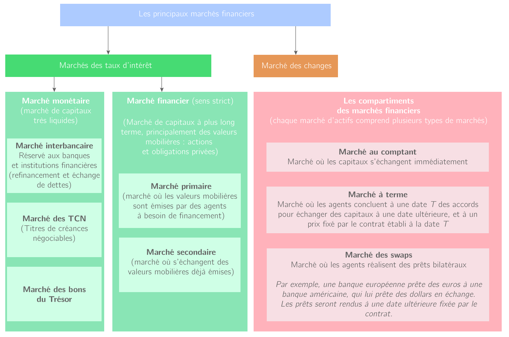 Qu'estce que la globalisation financière ? TES Cours Sciences
