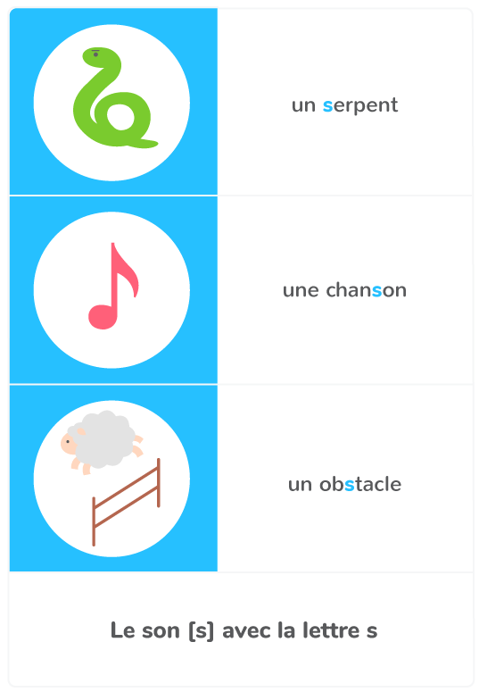 Le son [s] CM1 Cours Français Kartable