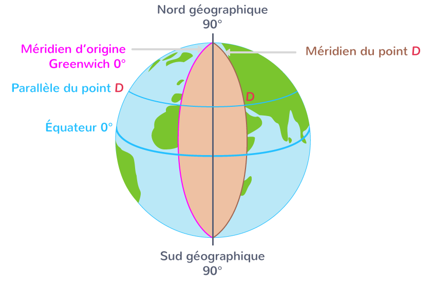 Les Défis De Voyager À "Planisphère Méridiens Parallèles" La forme de la Terre 1ère Cours Enseignement scientifique Kartable