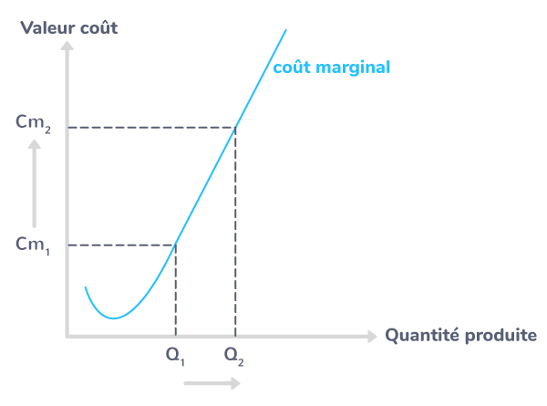 Comment un marché concurrentiel ? 1ère Cours