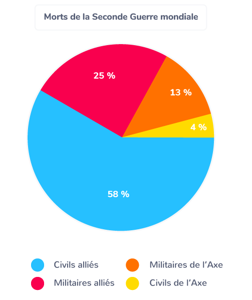 La fin de la Seconde Guerre mondiale et les débuts d’un nouvel ordre