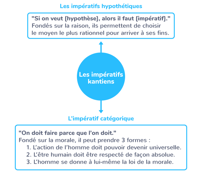 Le devoir Tle Cours Philosophie Kartable