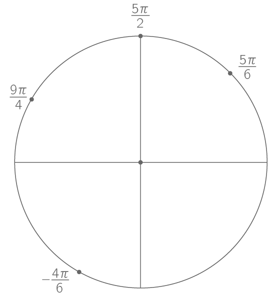 Placer sur le cercle trigonométrique le point associé à un réel 1ère