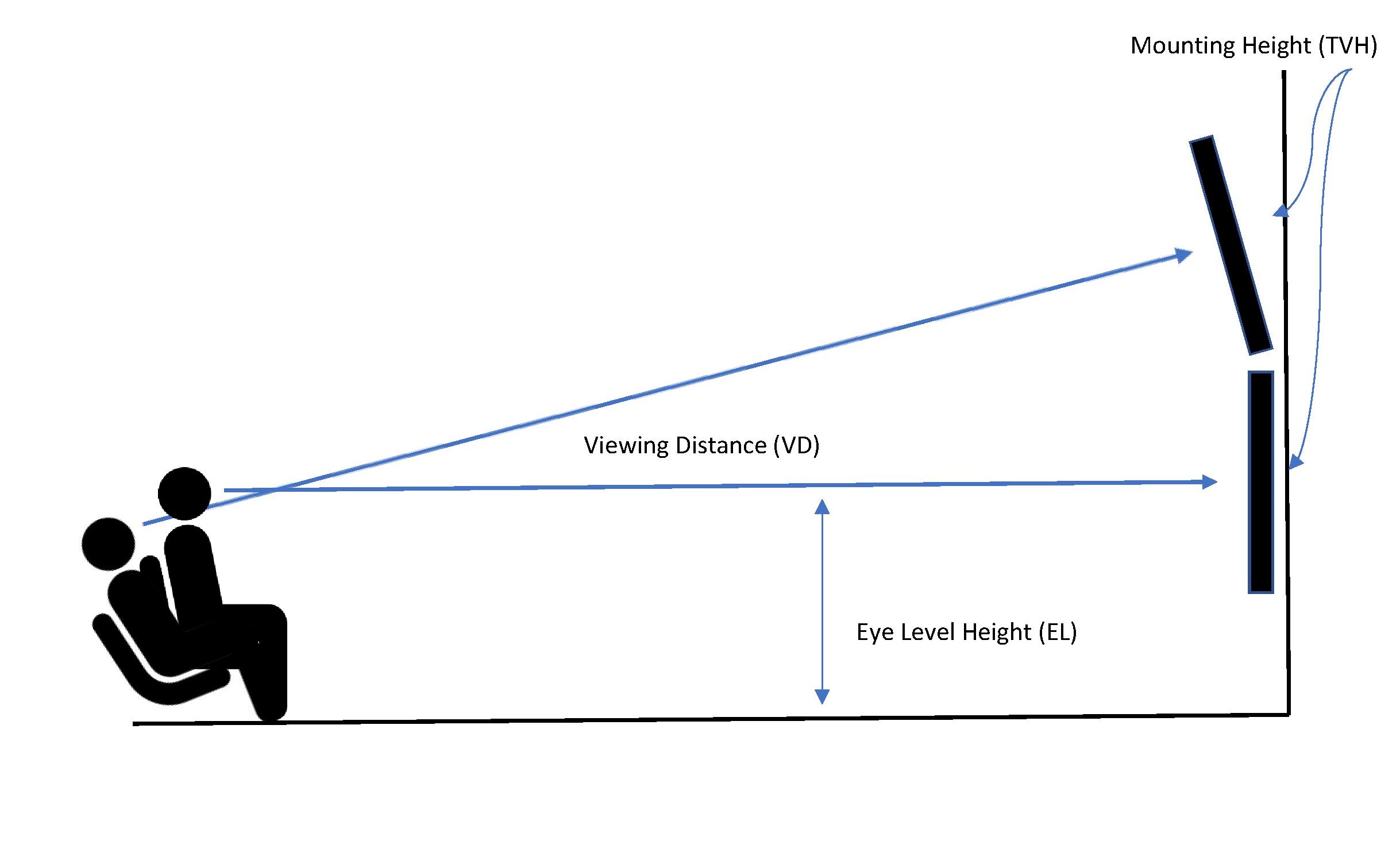 How To Calculate the Proper Height for Your Television KEF USA