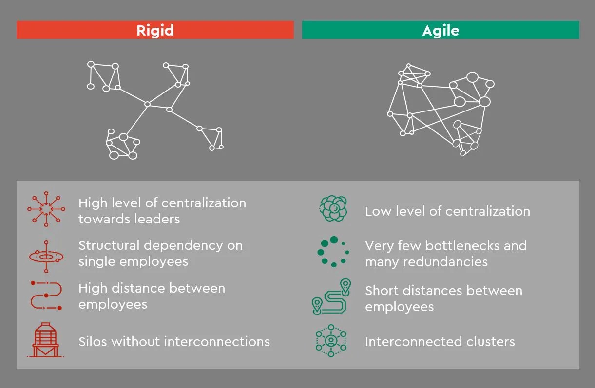 Kienbaum Blog Building agile teams in times of crisis