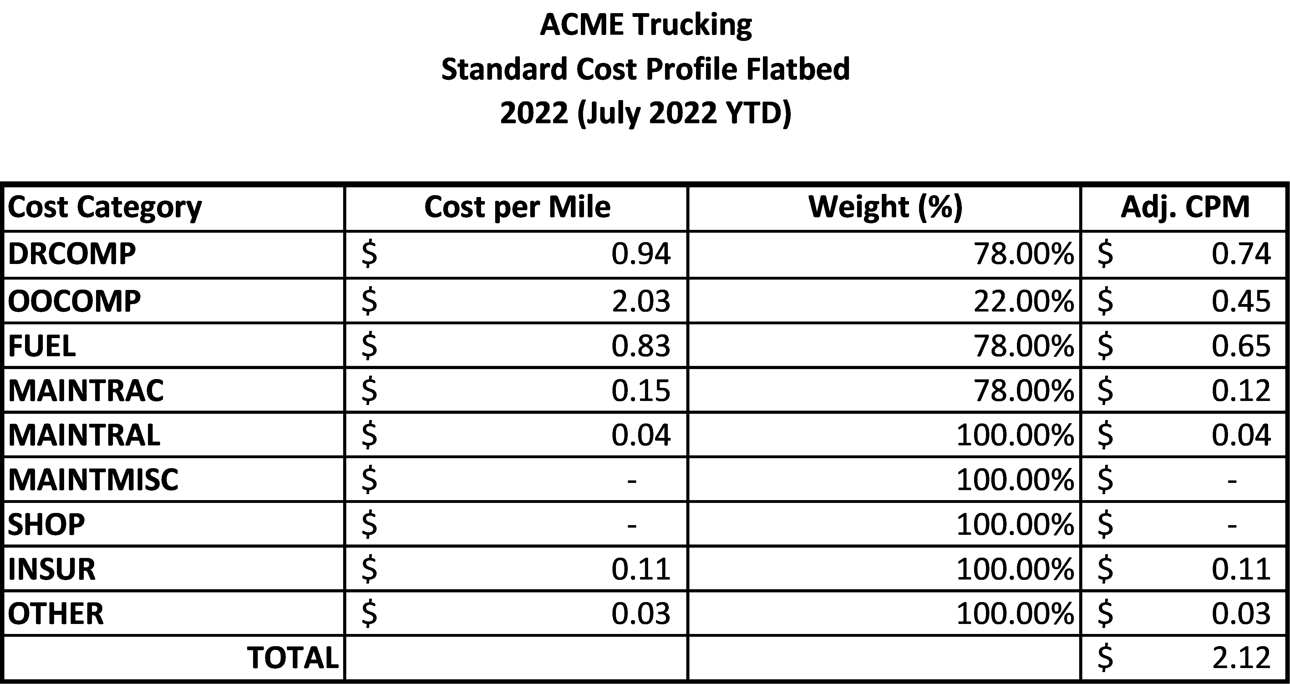 Using FreightMath™ To Maximize Price Impact Insights KSM (Katz, Sapper & Miller)