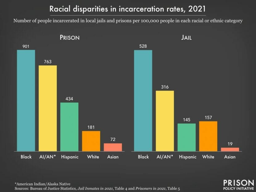 Racial disparities persist in Alaska’s prisons(03)