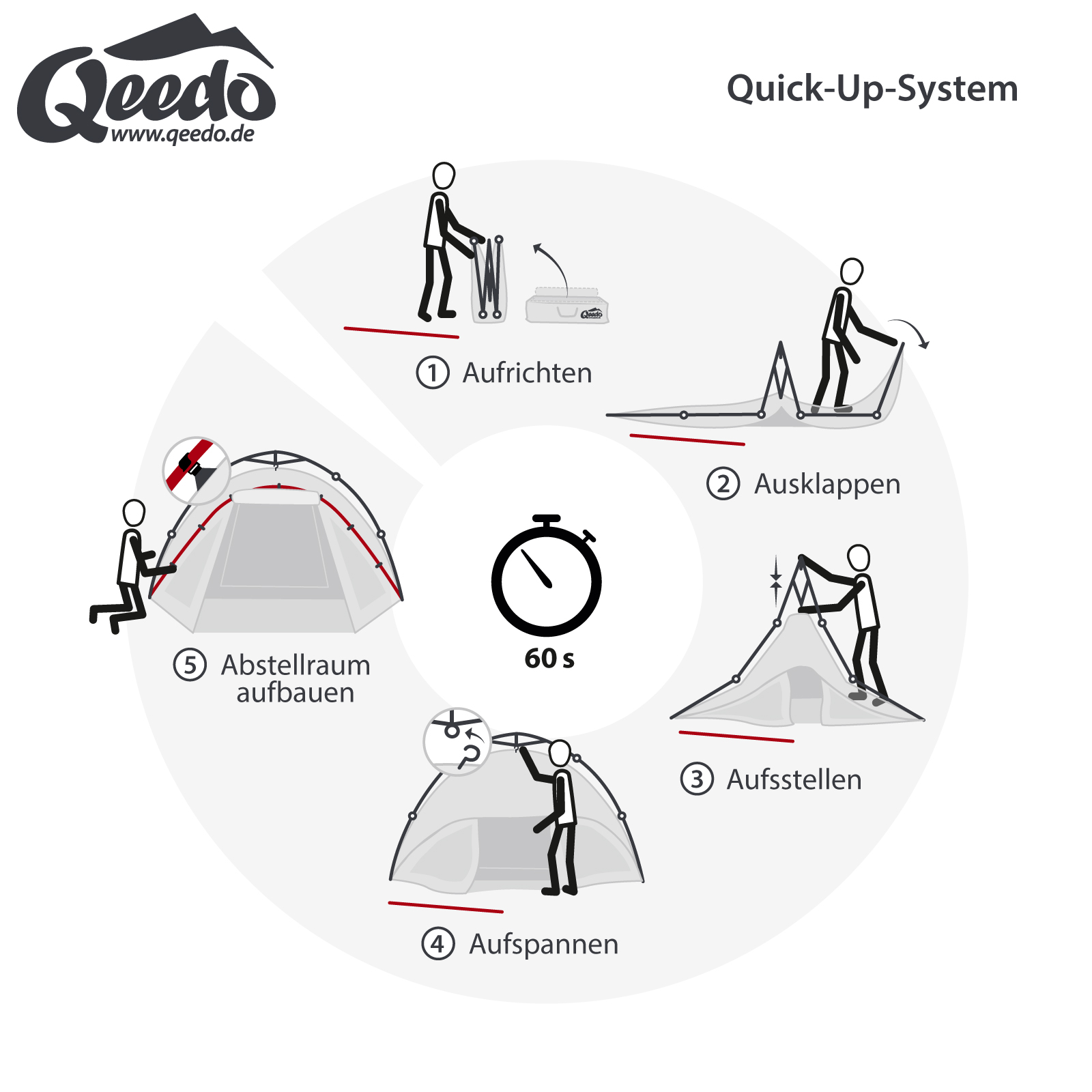 3 Personen Zelt QEEDO Quick Oak 3 Sekundenzelt Campingzelt Wurfzelt Pop