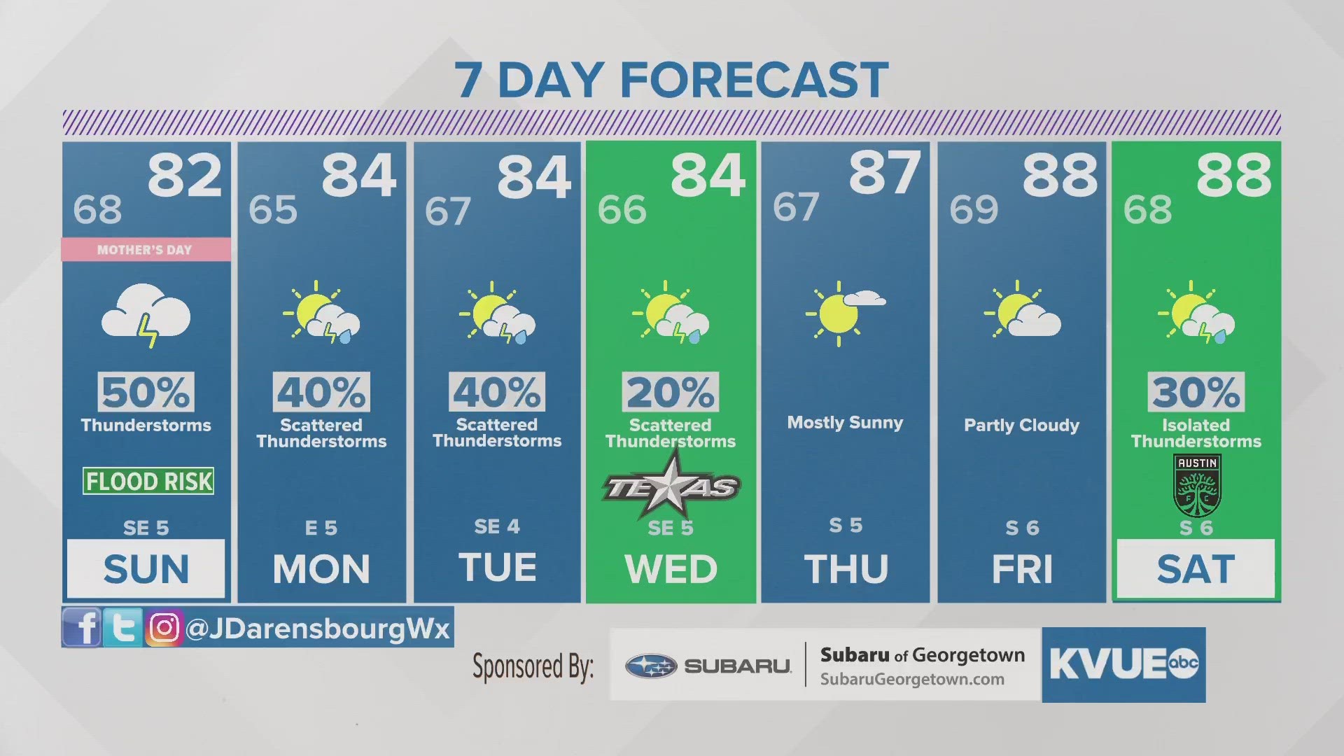 Central Texas under flood risk through Mother's Day