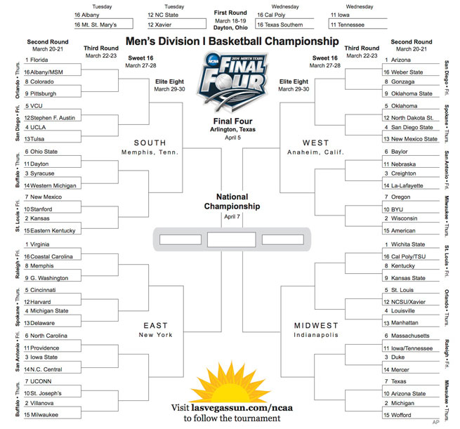 2015 NCAA Tournament Bracket Las Vegas Sun News