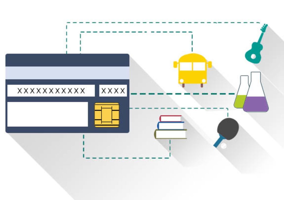 Benefits of using Smart cards for schools! A Listly List