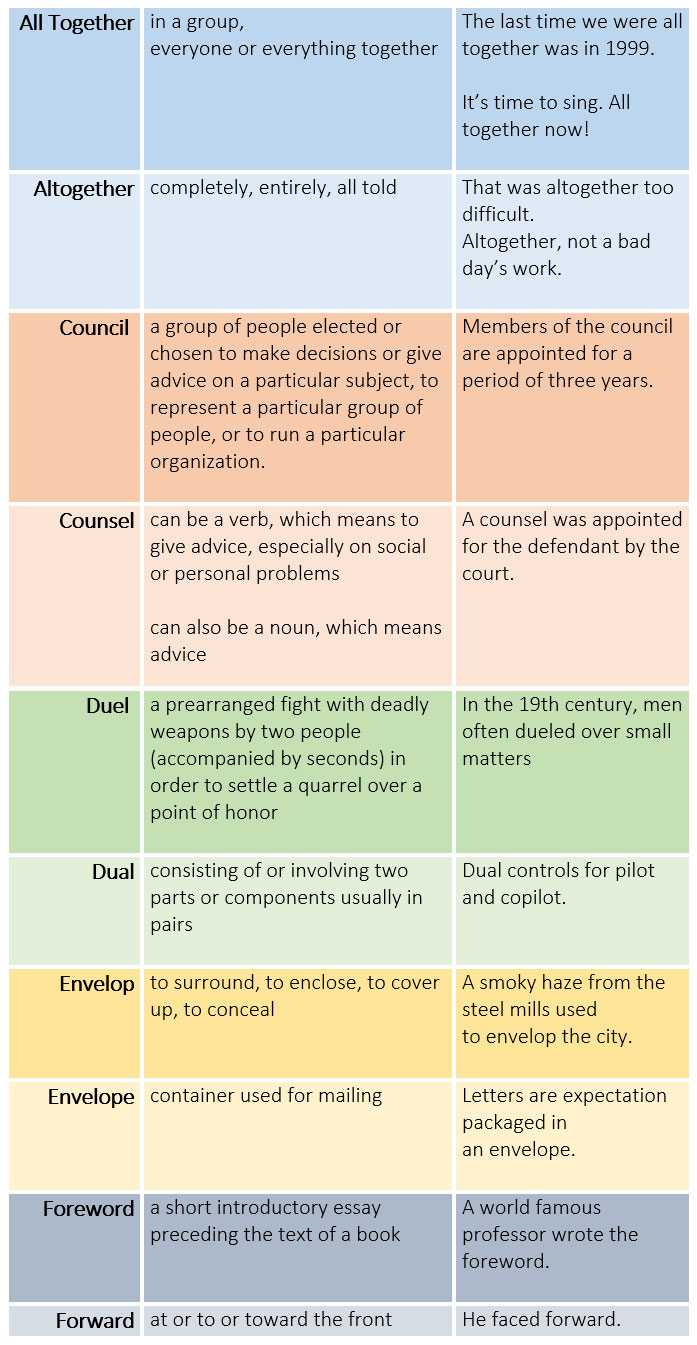 Prologue, Introduction, Preface, or Foreword: Which Is Right for You?