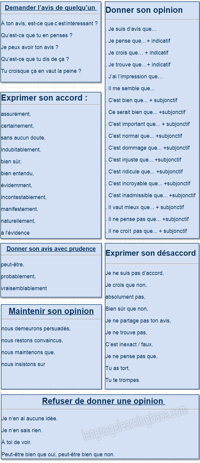 L'expression de l'opinion. learn