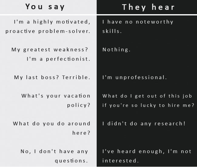 Words and Phrases You Should Never Use in a Job Interview learn