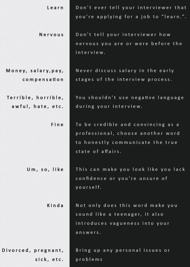 Words and Phrases You Should Never Use in a Job Interview learn