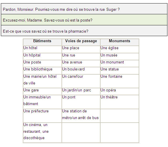 Demander et indiquer un chemin learn French,vocabulary