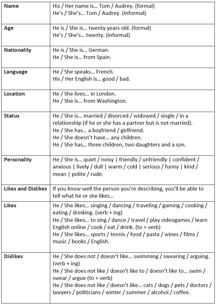 Adjectives Words to Describe Age of a Person EnglishBix