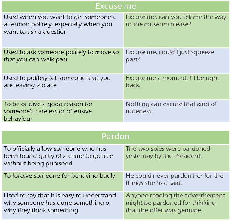 "Sorry" vs. "Excuse me" vs. "Pardon" learn