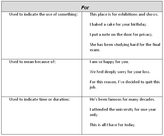 Prepositions For, Of And To. Meaning And Examples. - Learn English, Preposition,Grammar,English