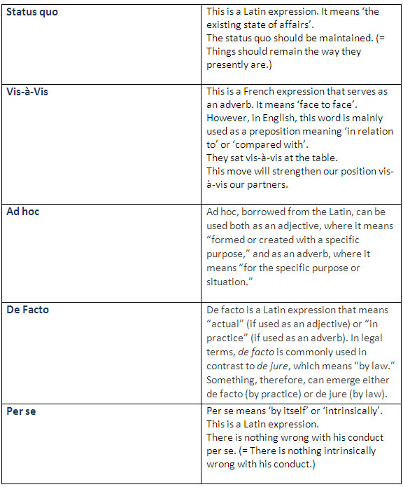 Foreign expressions you should know learn English,vocabulary