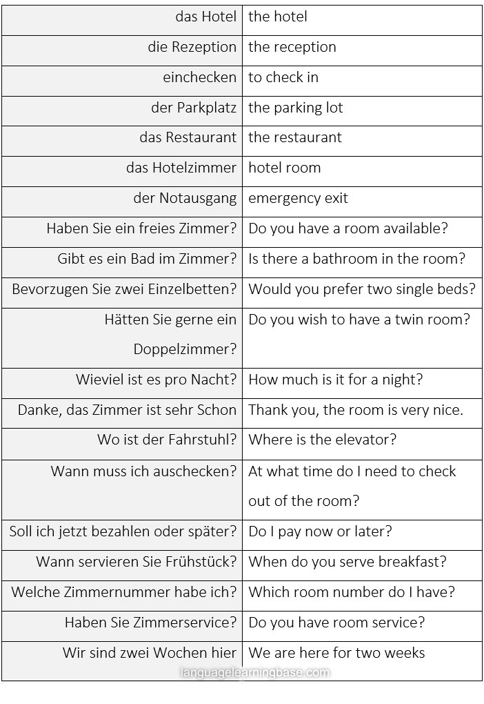 Fun Practice and Test Conversational German Online